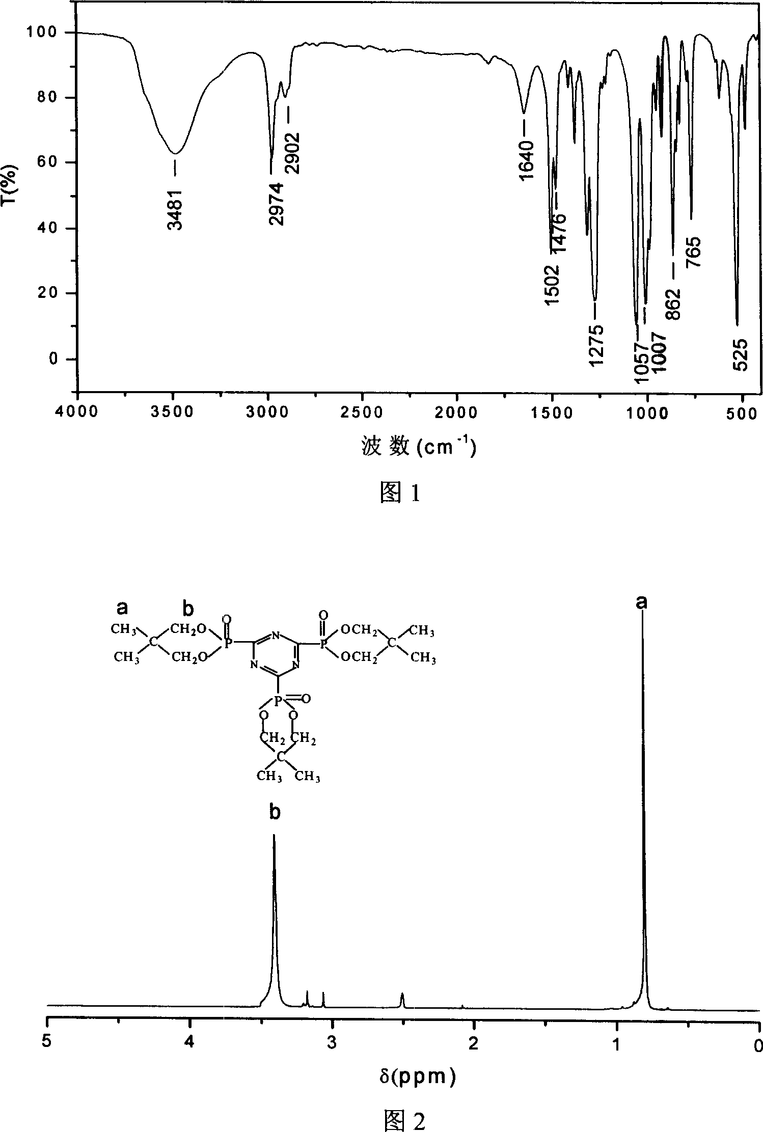 Triazine ring combustion inhibitor containing phosphorus and its preparing process