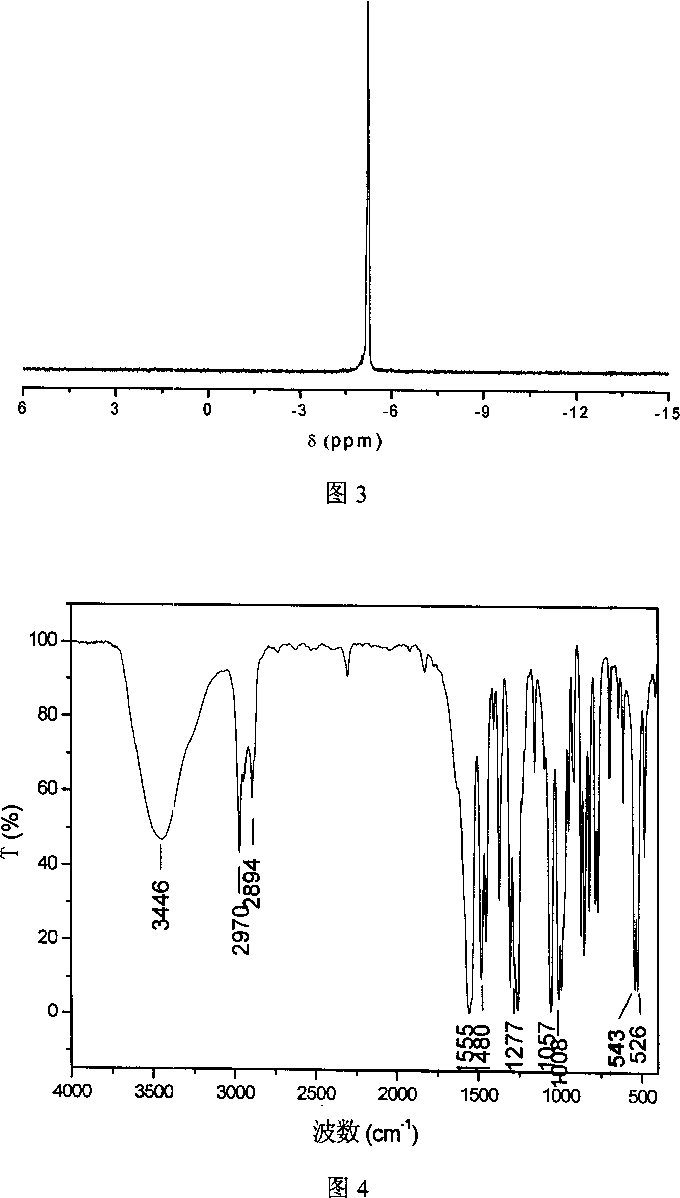Triazine ring combustion inhibitor containing phosphorus and its preparing process