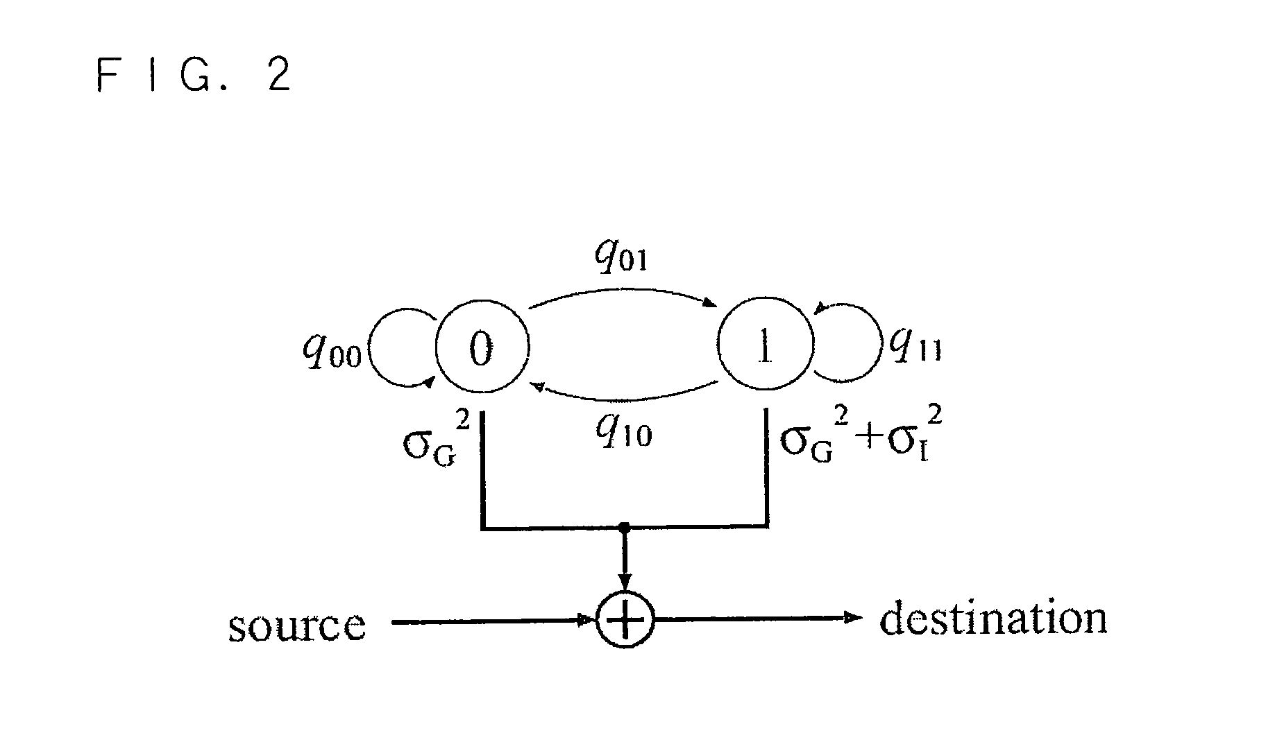 Noise detection method, noise detection apparatus, simulation method, simulation apparatus, and communication system