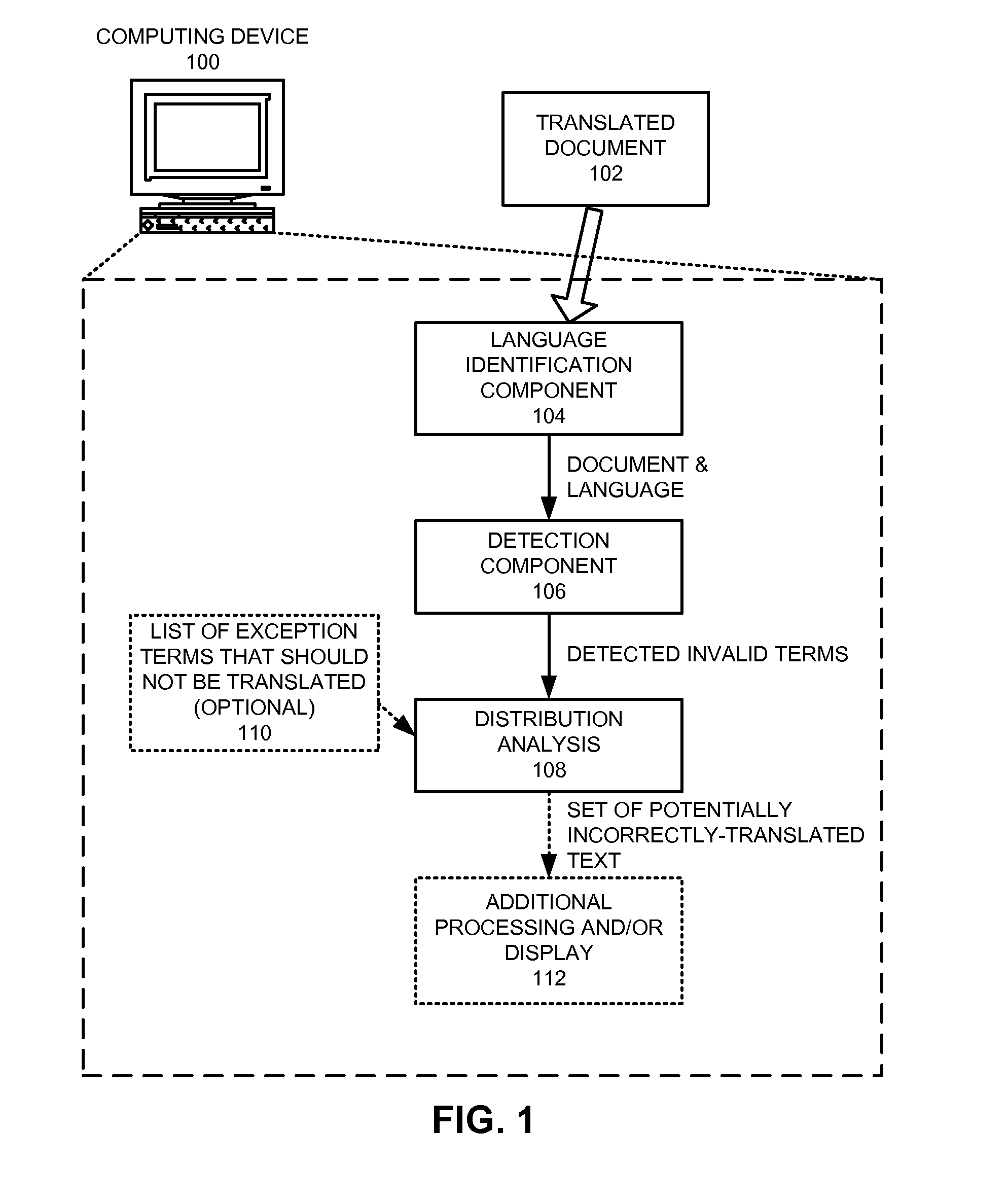 Method and apparatus for detecting incorrectly translated text in a document