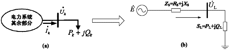 Voltage-gradient-based steepest voltage collapse margin calculation method