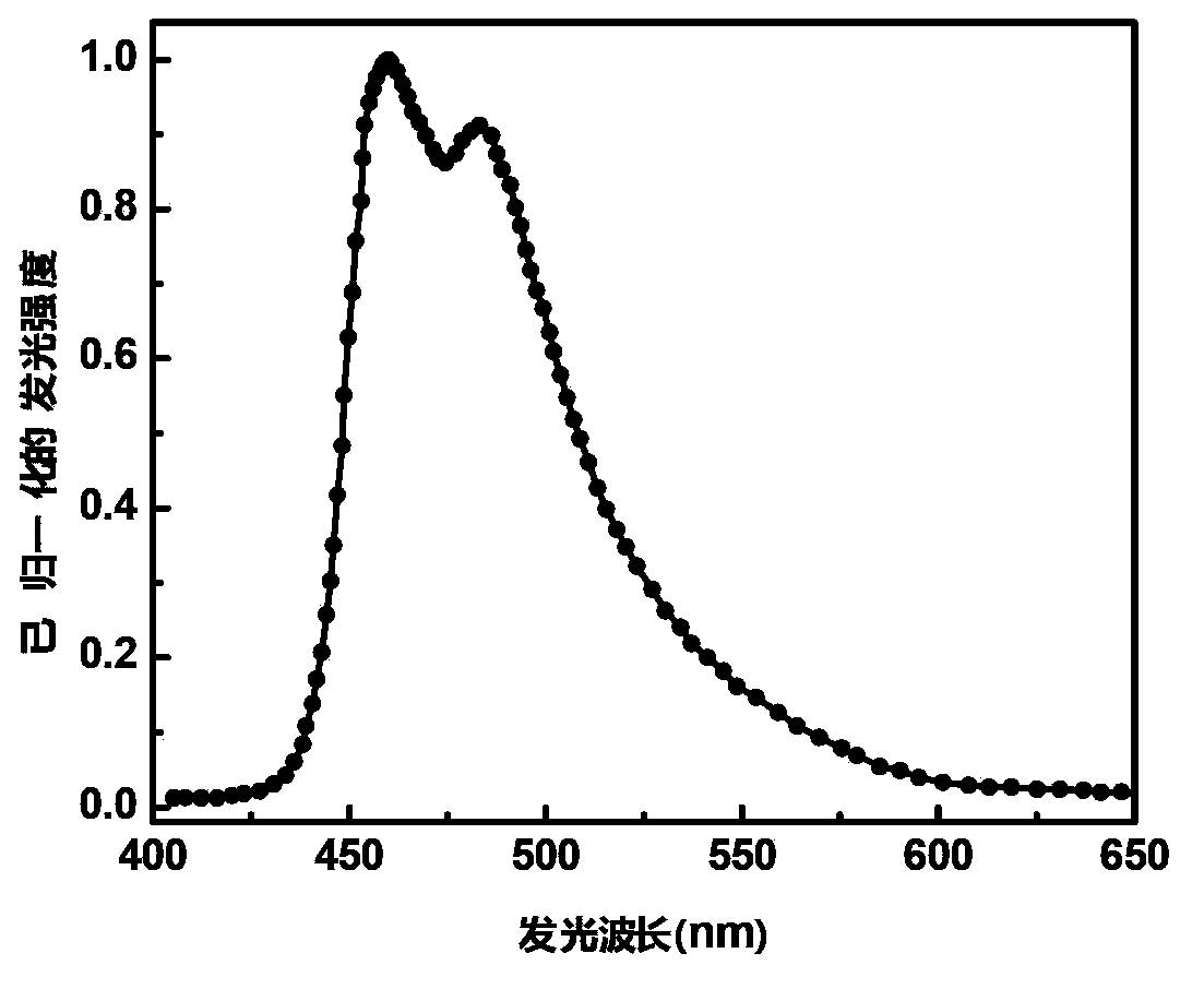 Blue ray organic electroluminescent material and preparation method and application thereof