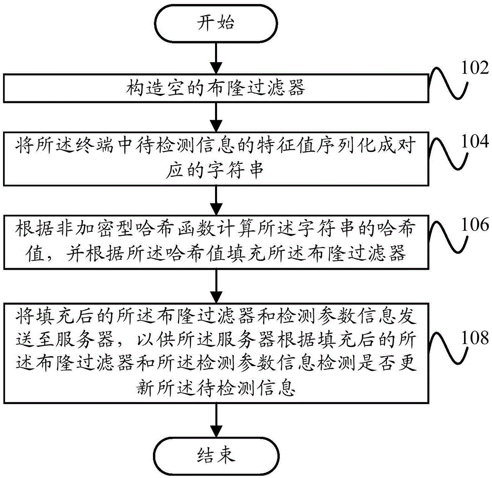 Information updating method, information updating device, terminal and server