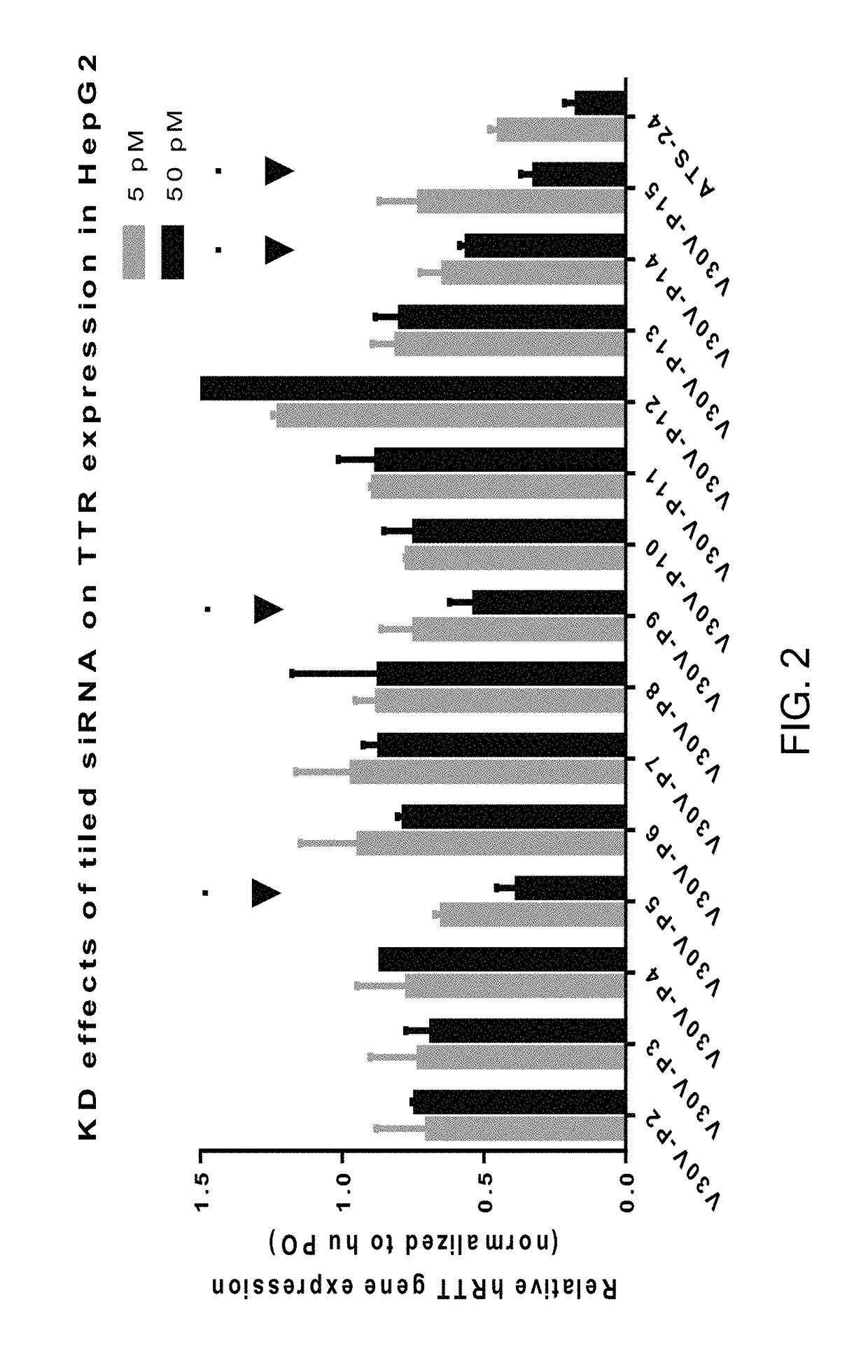 Formulations for treating amyloidosis