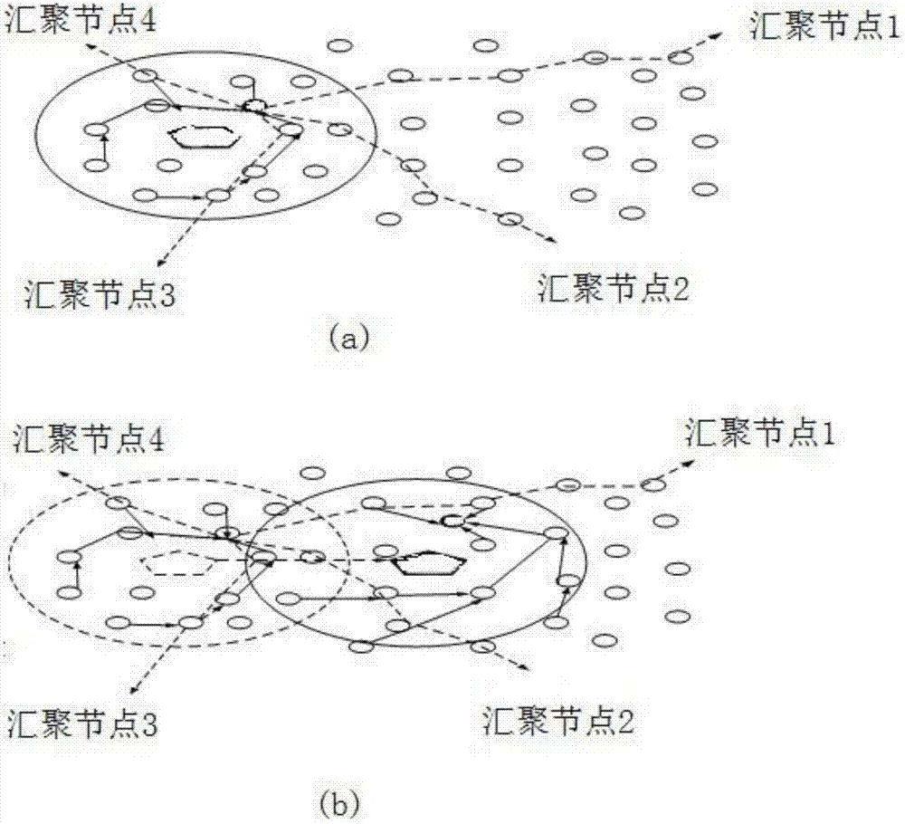 Method of target tracking and energy consumption optimization of dynamic cluster mechanism of wireless sensor network