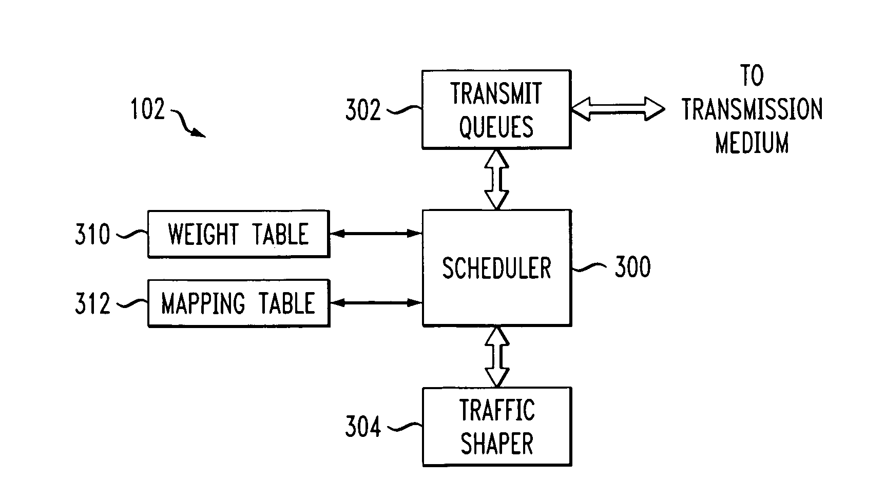Frame mapping scheduler for scheduling data blocks using a mapping table and a weight table