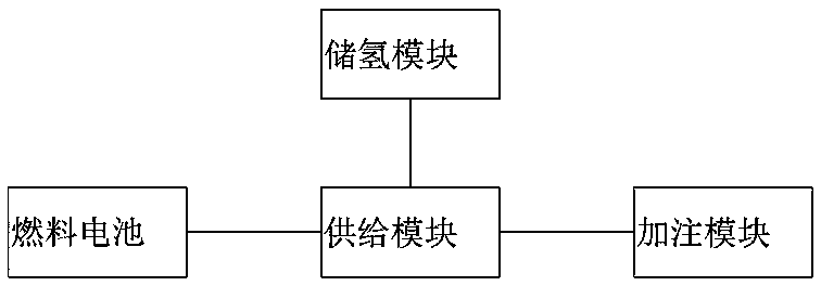 Low-pressure hydrogen supply module of hydrogen filling system and low-pressure hydrogen supply module main body