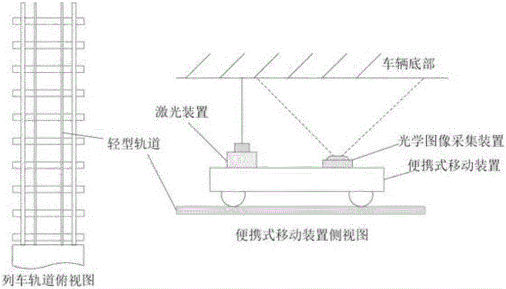 Machine vision based technical inspection and detection system and method for railway trains