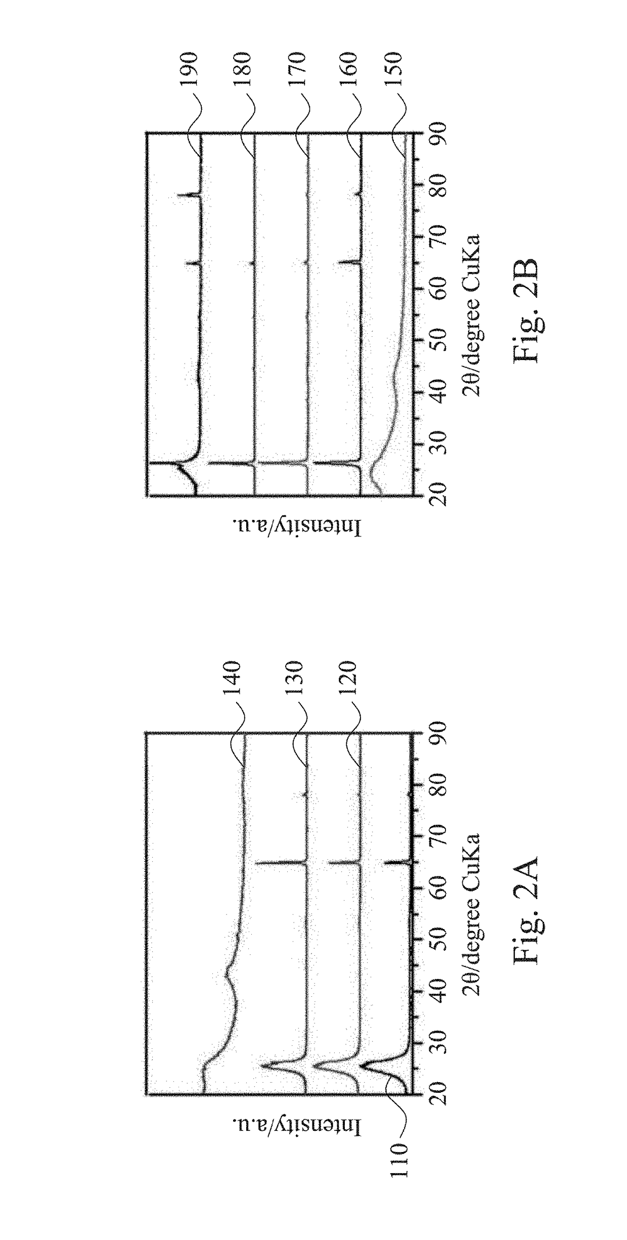 Asymmetric electrical double-layer capacitor using electrochemical activated carbon