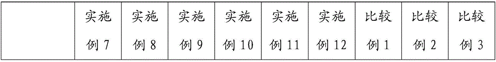 Toughening modifying agent for transparent polyvinyl chloride product and high-transparency polyvinyl chloride mixture