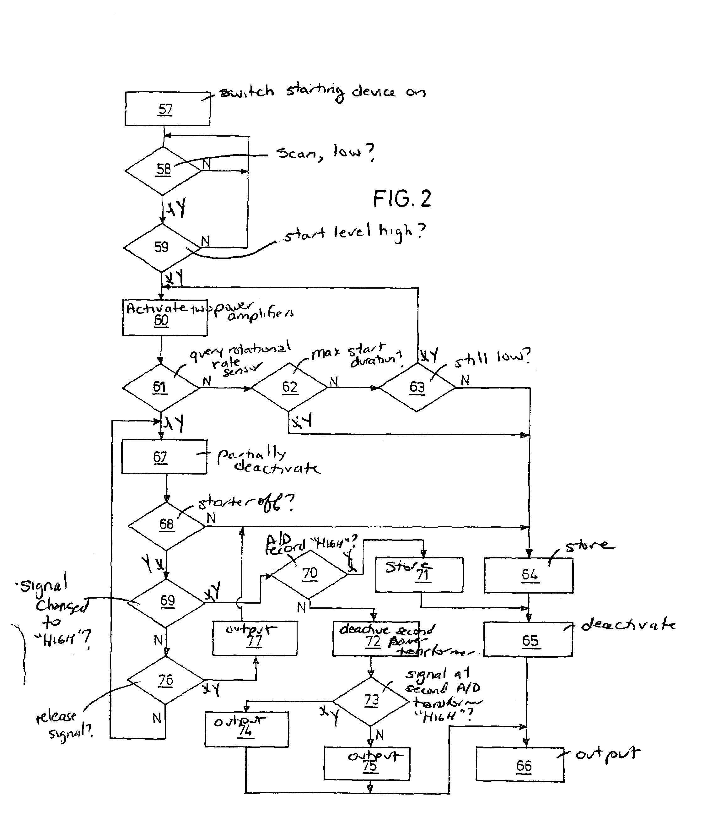 Starter device for an internal combustion engine as well as a method for starting an internal combustion engine
