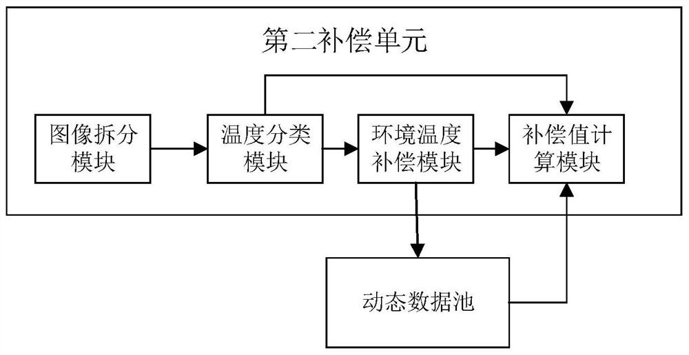 Body temperature detection system and body temperature trend prediction method and system