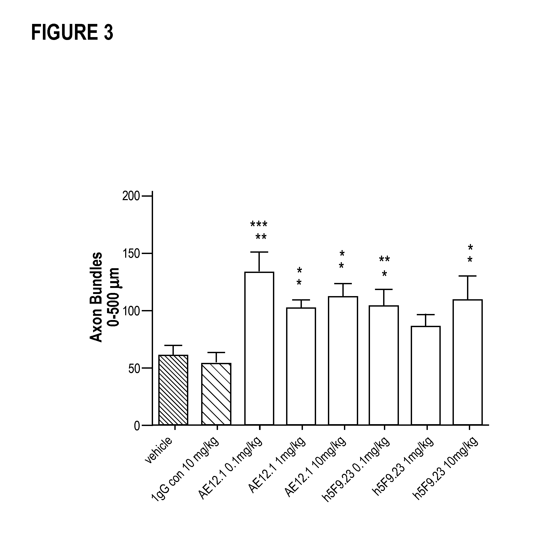 Composition and method for the diagnosis and treatment of diseases associated with neurite degeneration