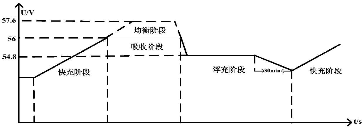 High-voltage pulse power supply with adjustable discharge parameters