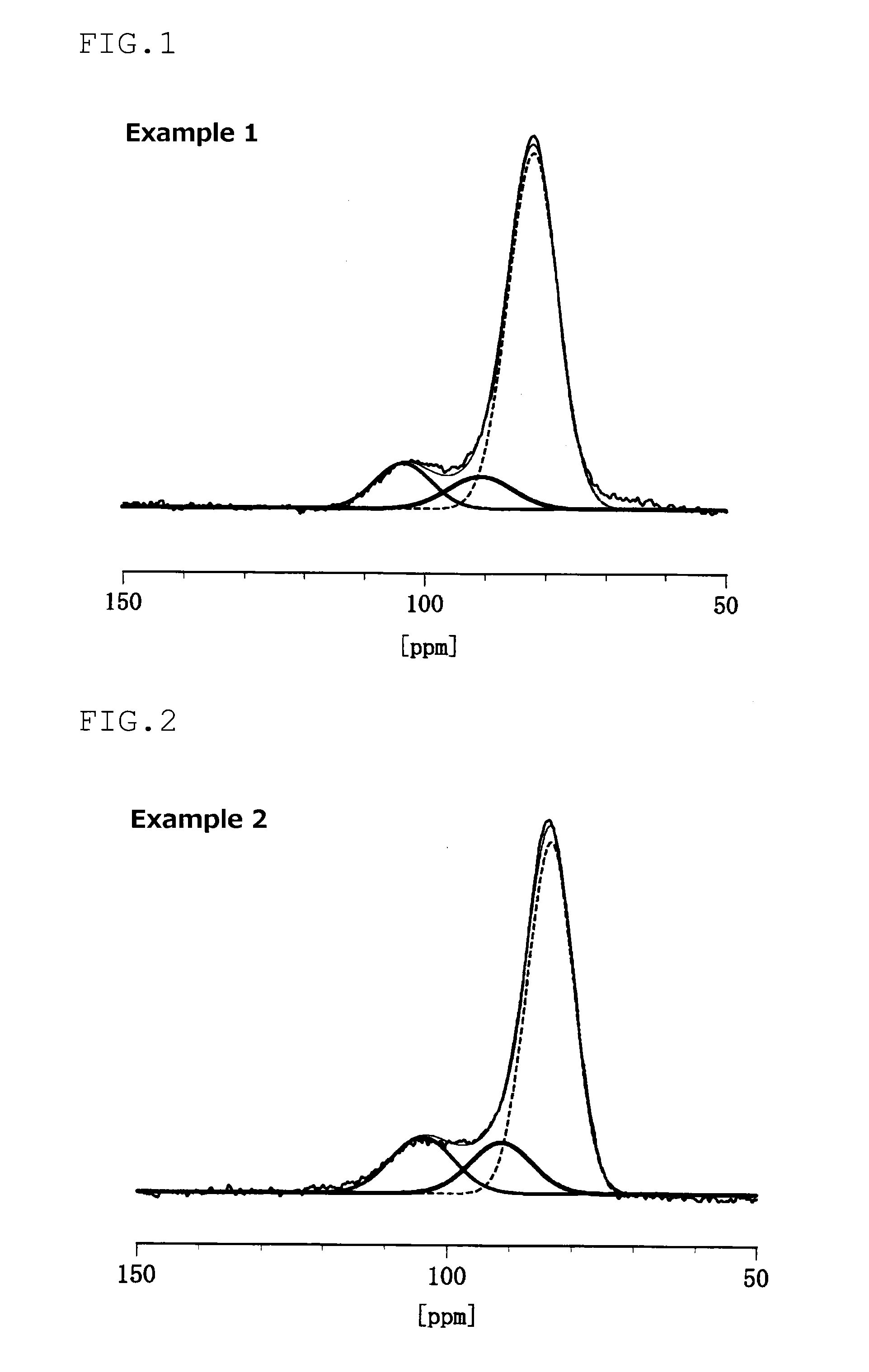 Electrode material and lithium ion battery using same