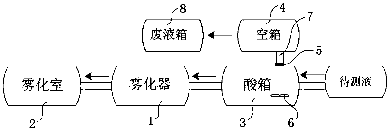 Atomization device and atomization method