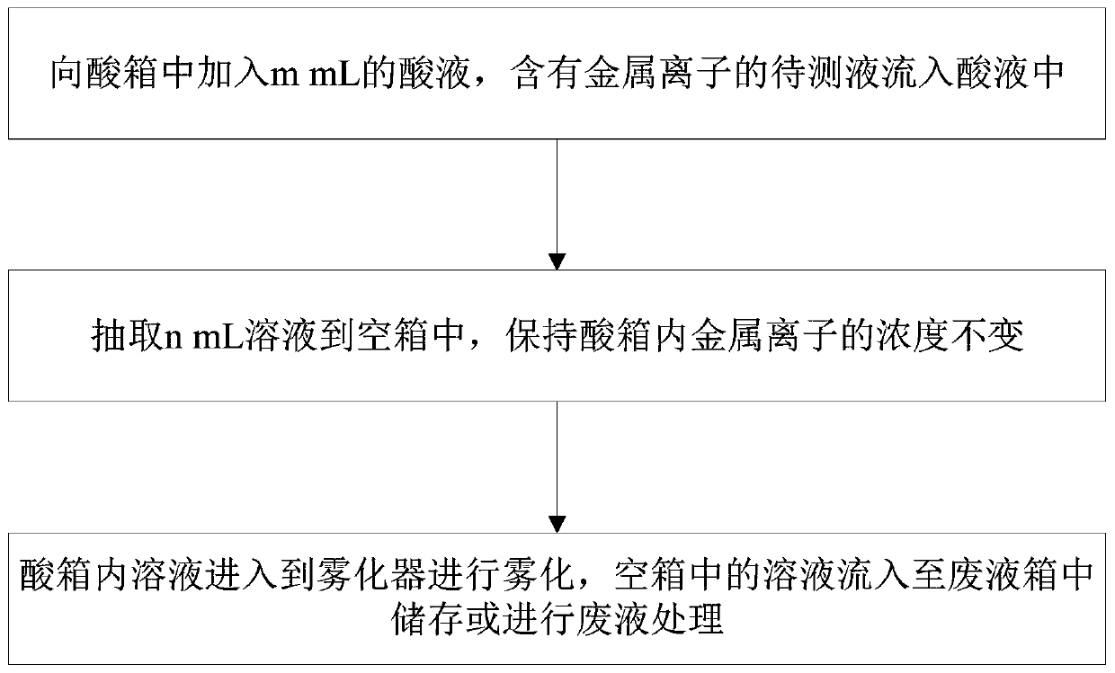 Atomization device and atomization method