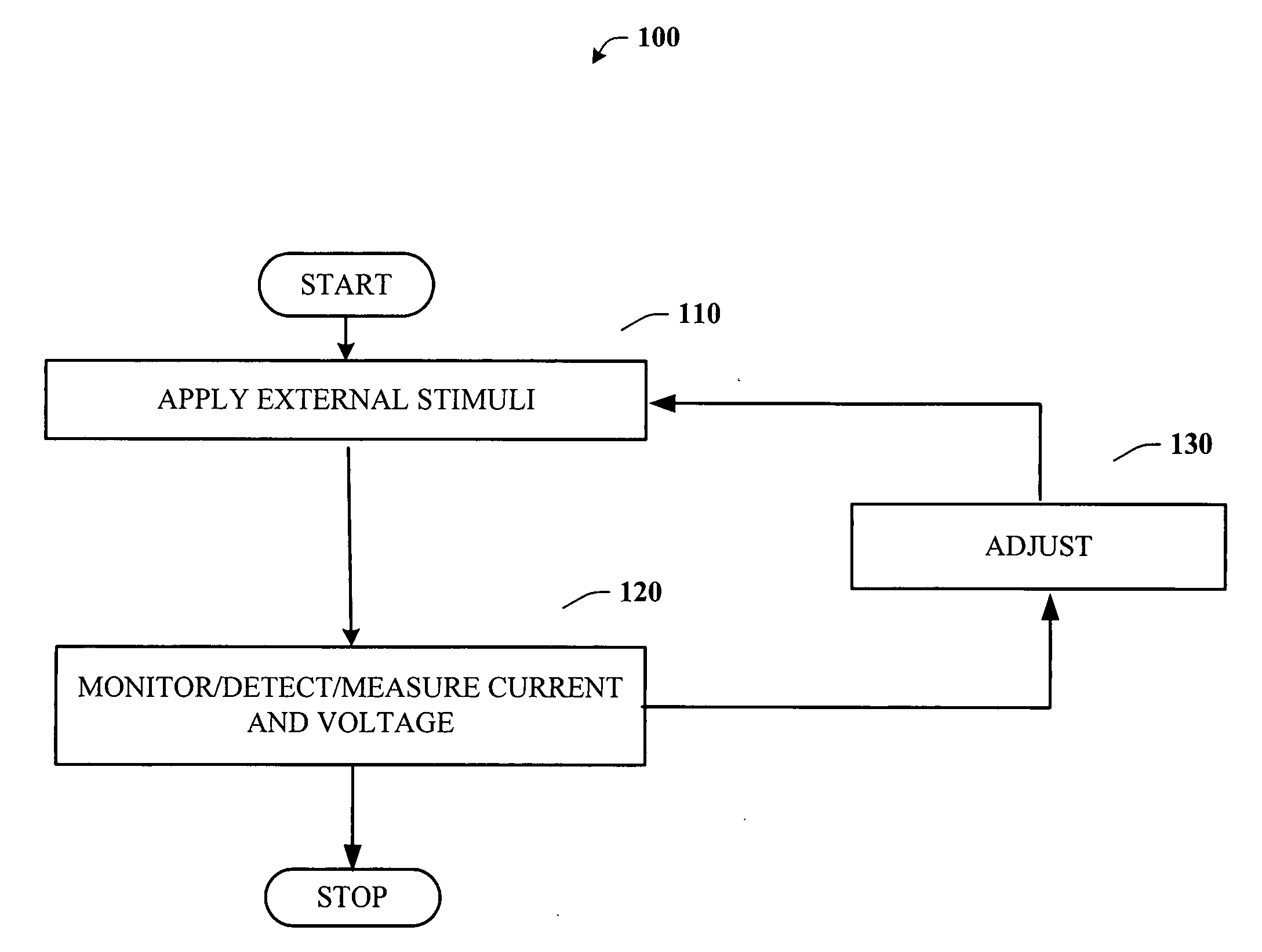 Program/erase waveshaping control to increase data retention of a memory cell