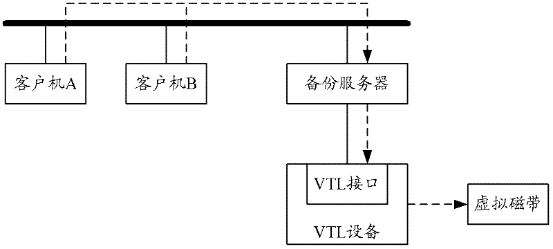 Virtual tape library equipment and data recovery method