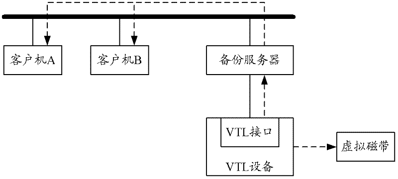 Virtual tape library equipment and data recovery method