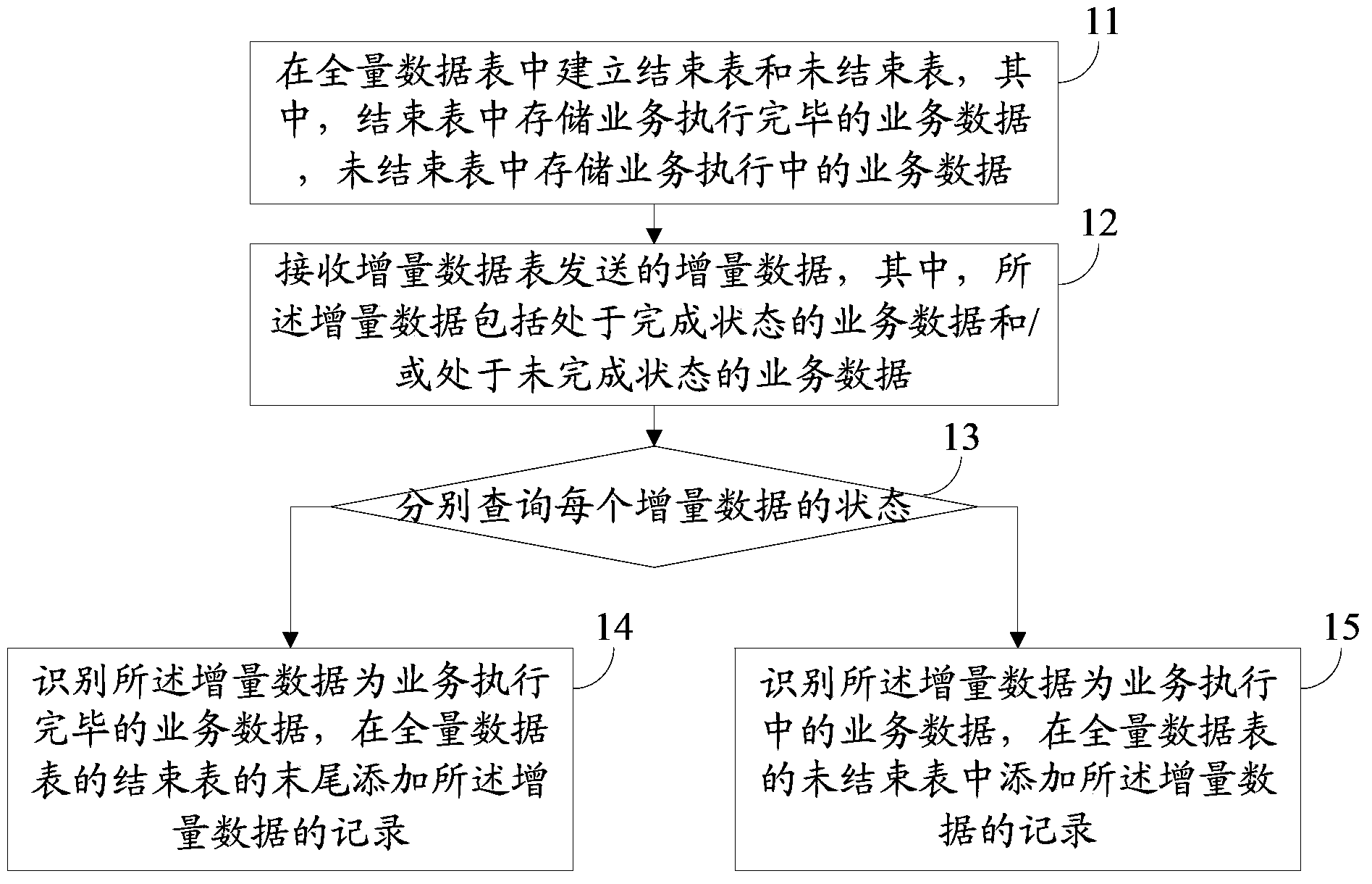 Method and system for updating database