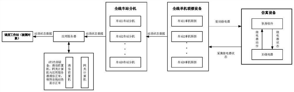 Sub-function independent test method of automatic train monitoring system based on interface