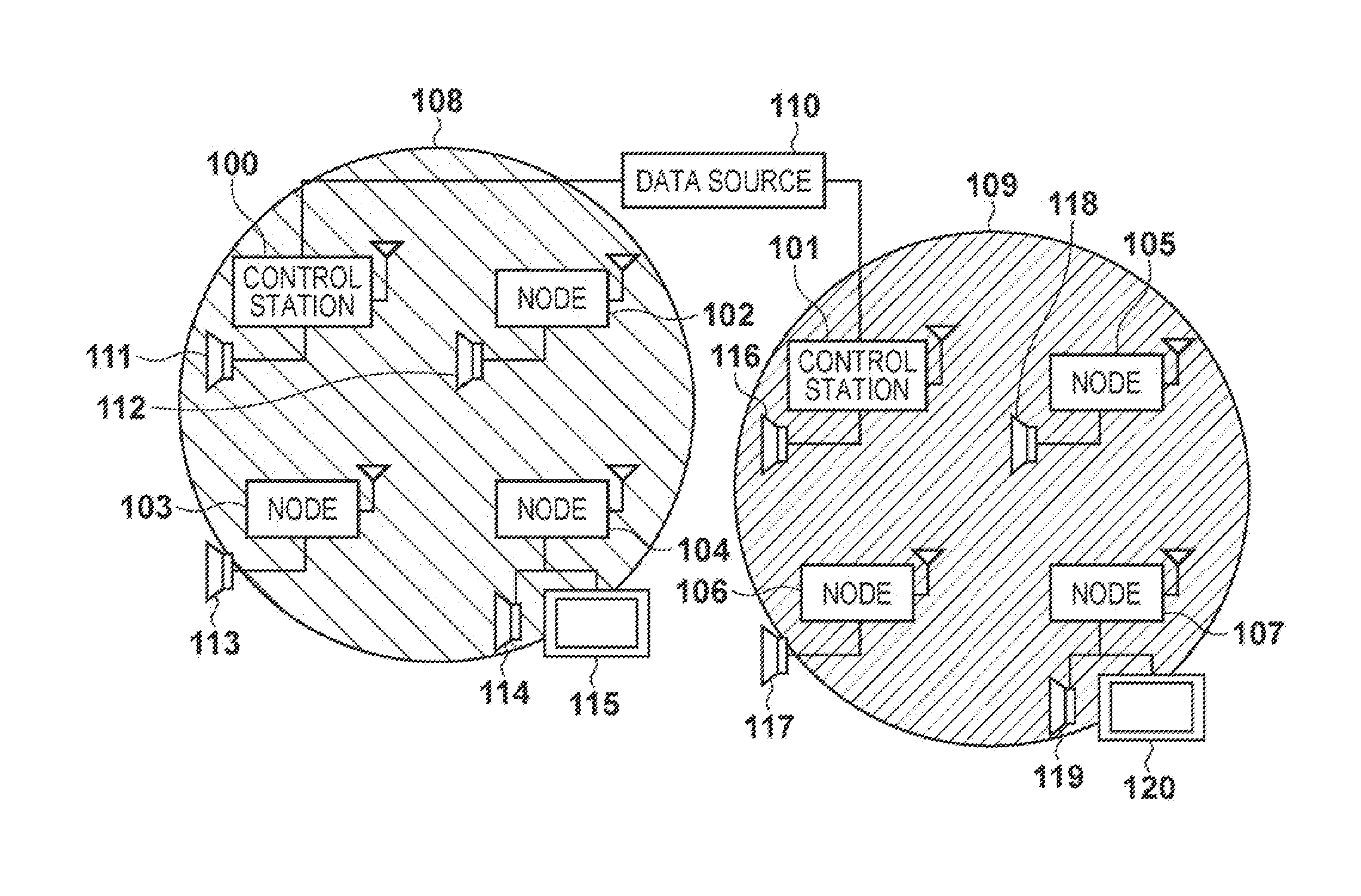 Communication system, control station thereof and communication method