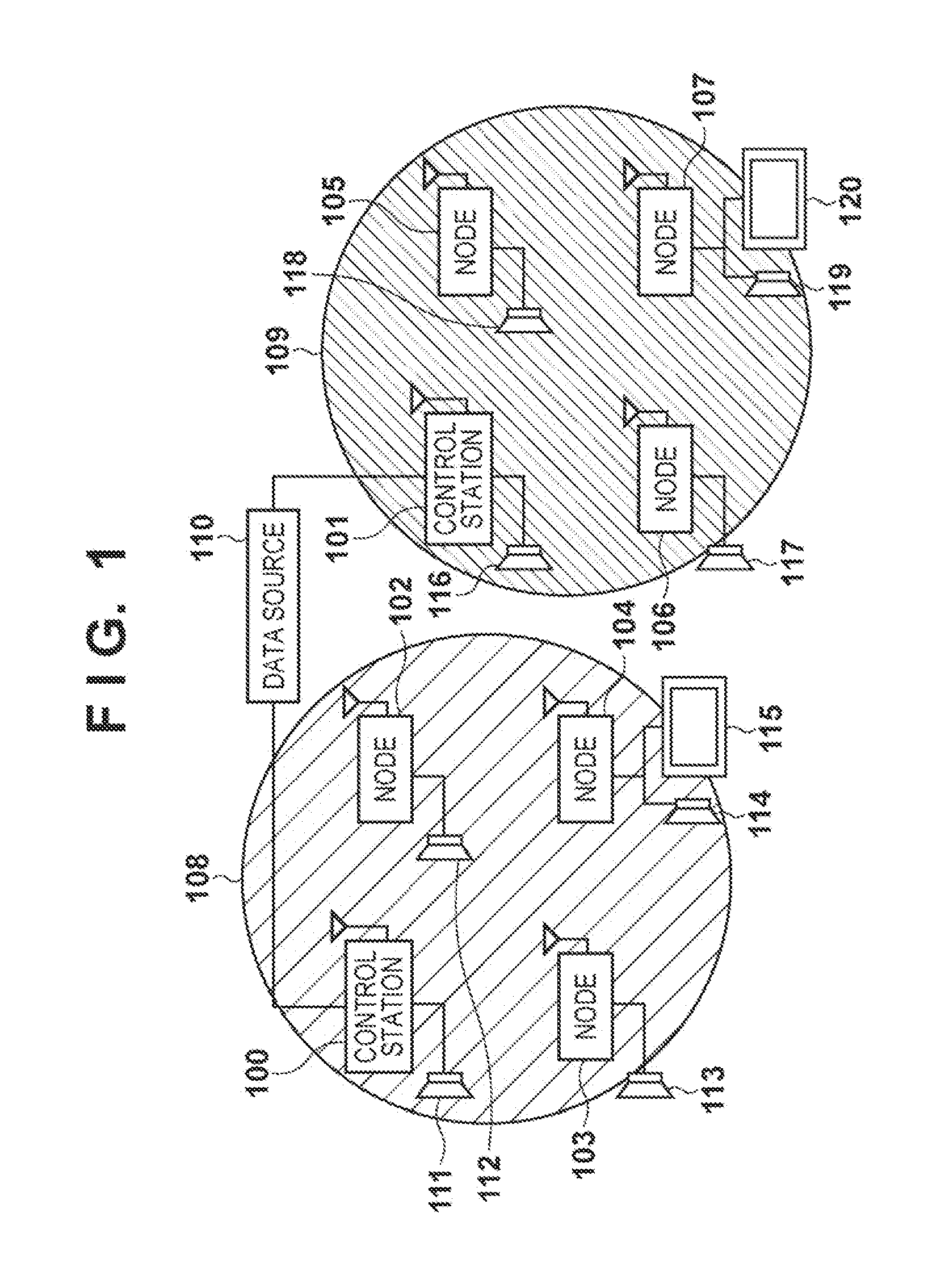 Communication system, control station thereof and communication method