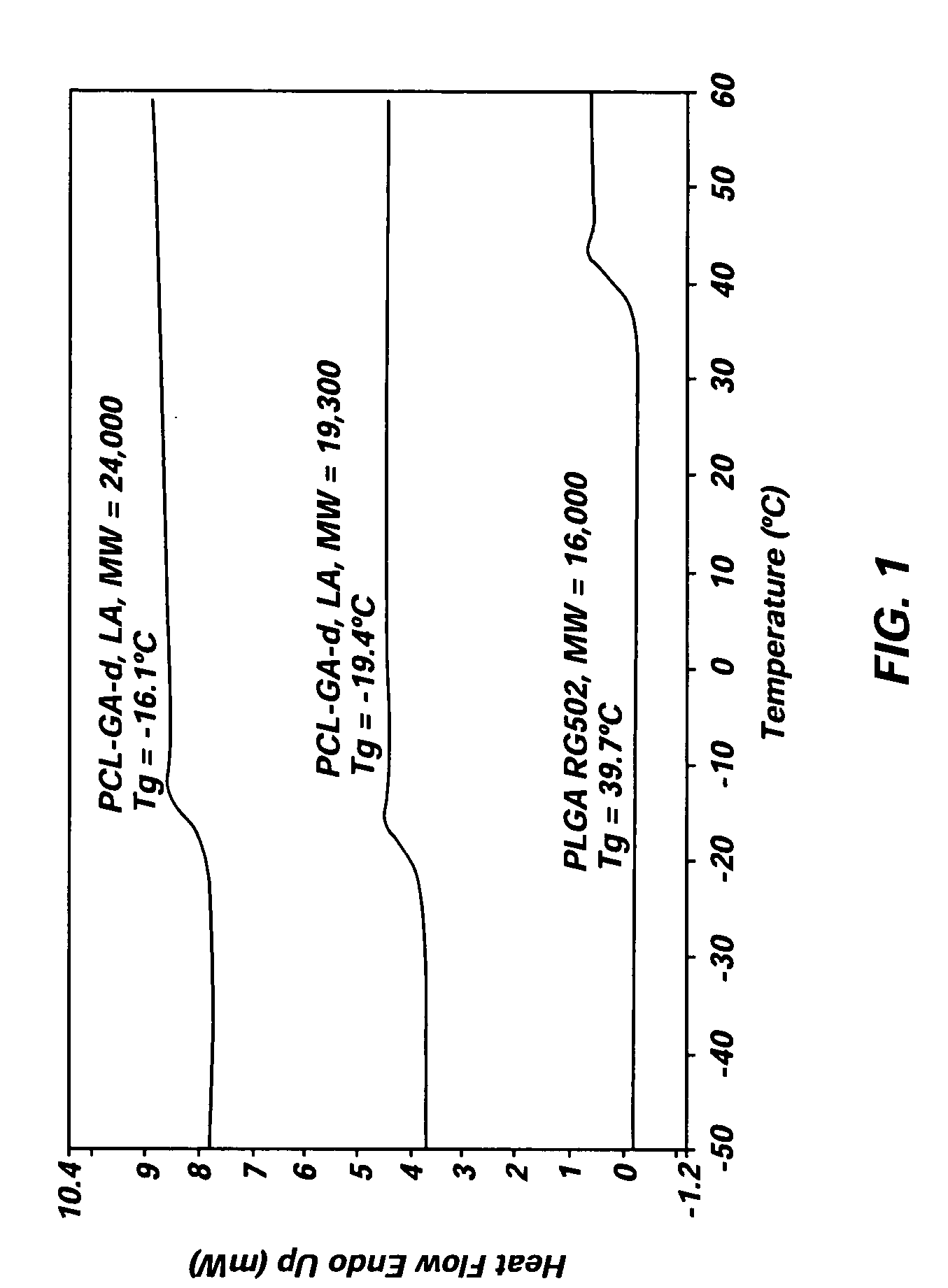 Implantable elastomeric depot compositions and uses thereof