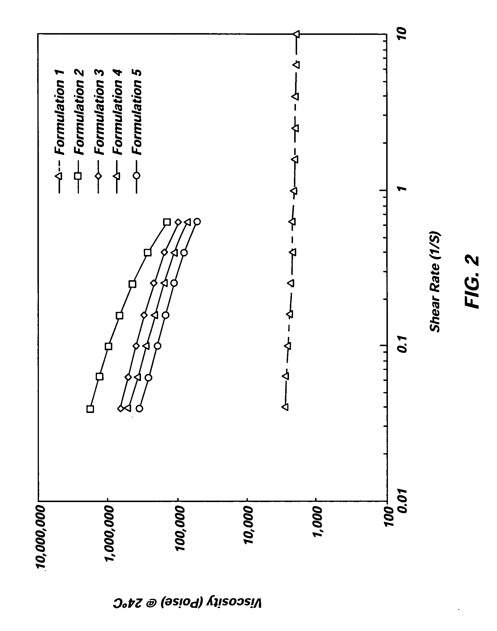 Implantable elastomeric depot compositions and uses thereof