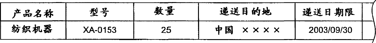 Packing and shipping management system and packing and shipping management method