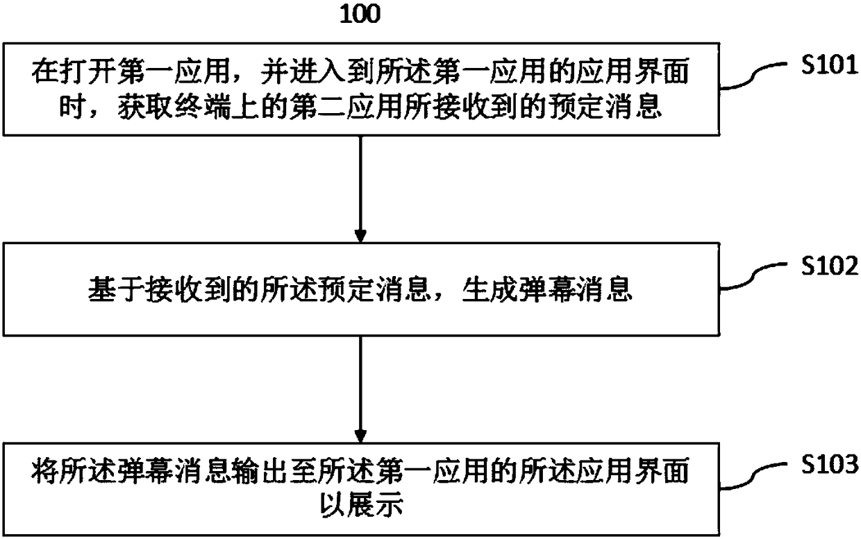 Message display method, message reply method and terminal