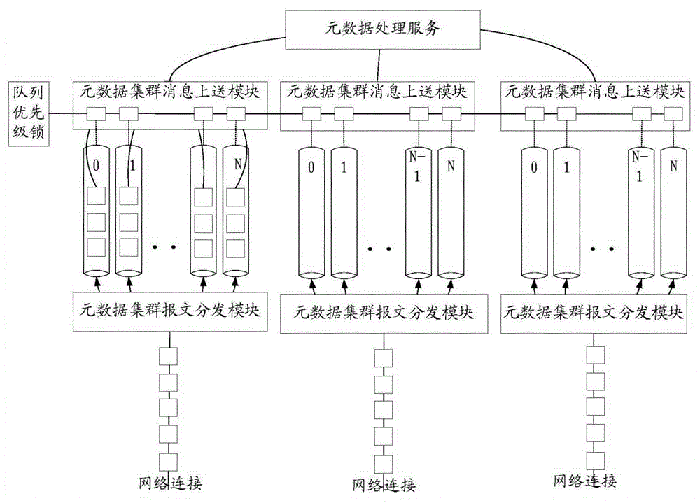 Metadata cluster parallel distribution processing method and metadata cluster parallel distribution processing system