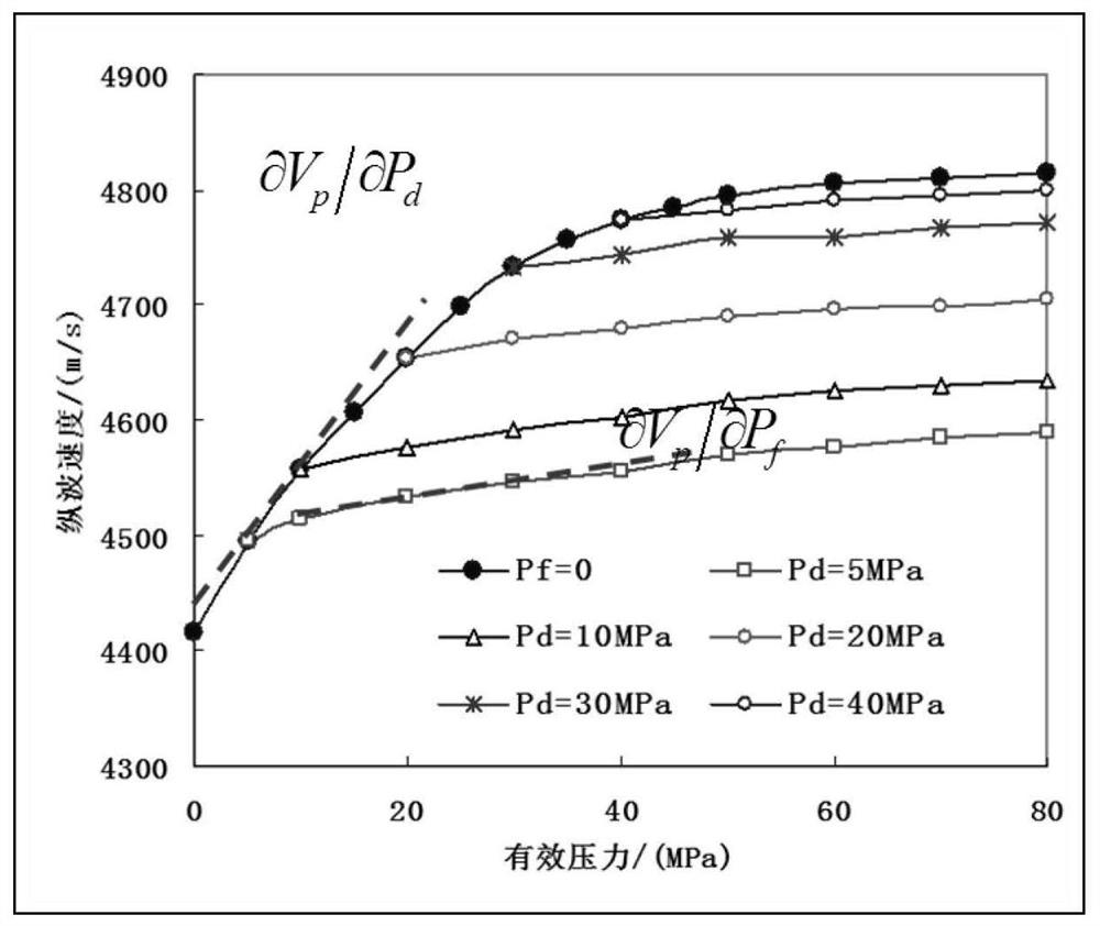 Pressure prediction method and device for low-permeability glutenite formation