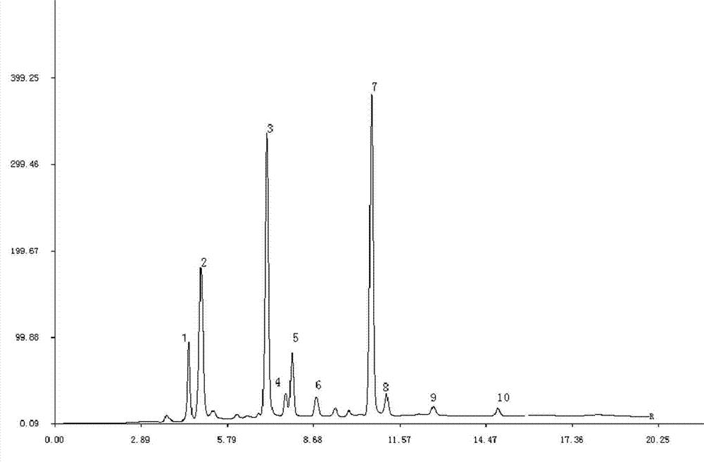 Cockroach extract preparation method