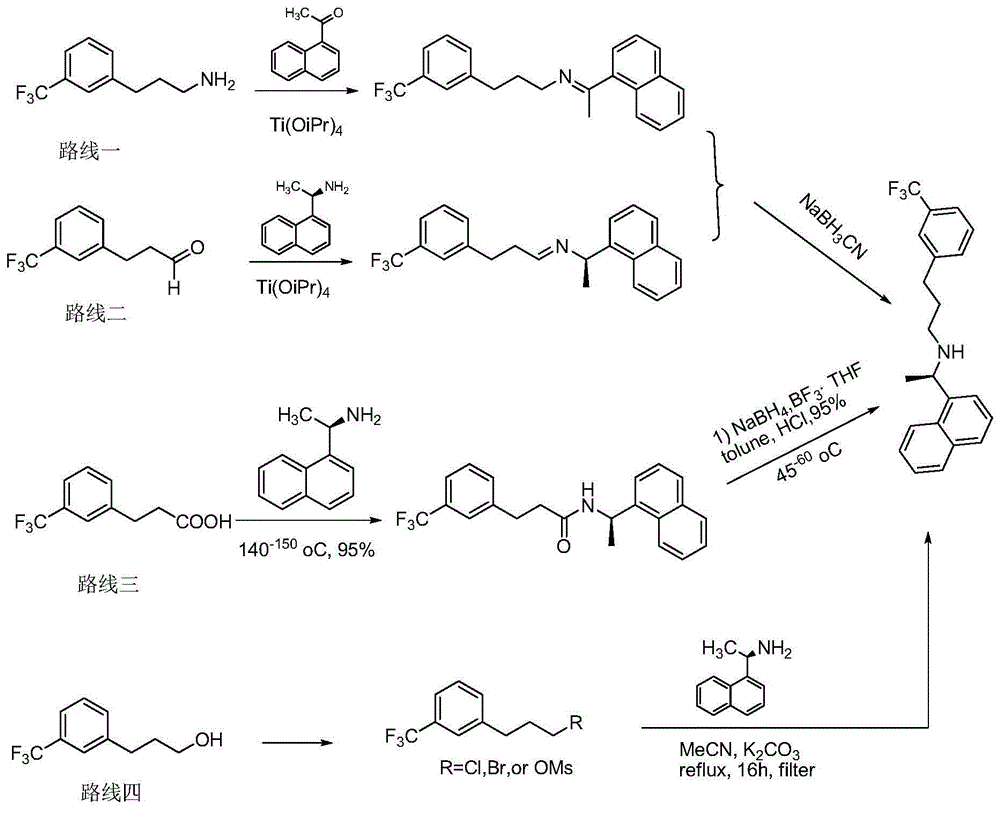 Synthesis method of cinacalcet