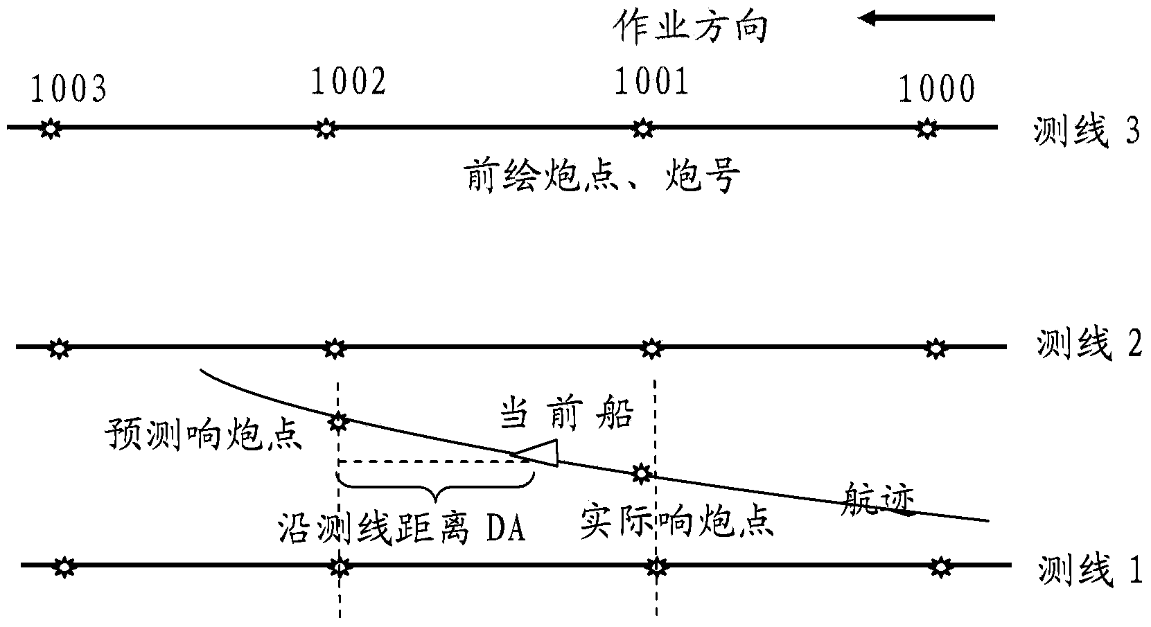 Shot computing method for shot points