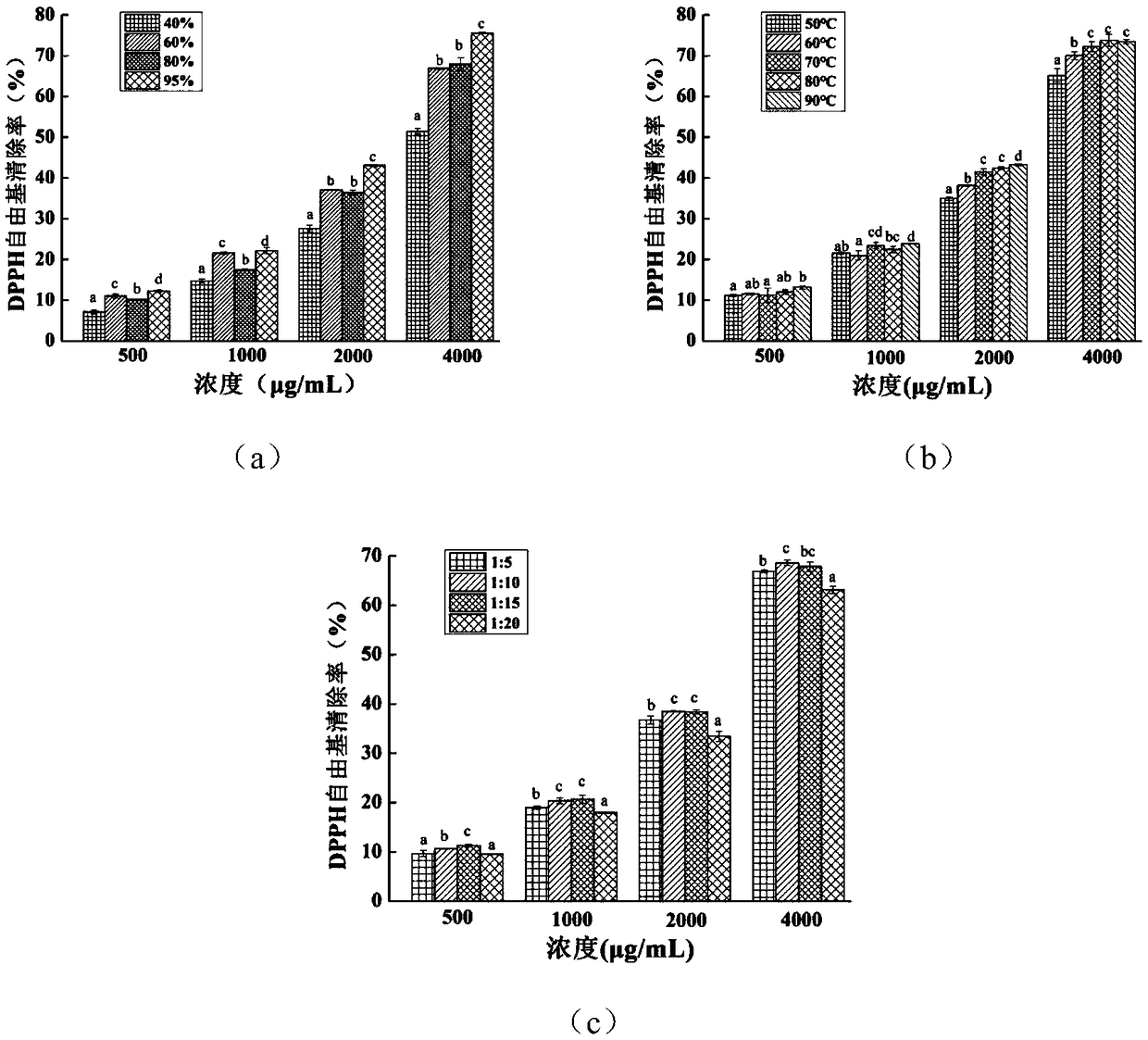 Antioxidant nano-fiber composite membrane containing nervilia fordii extract and preparation method and application thereof