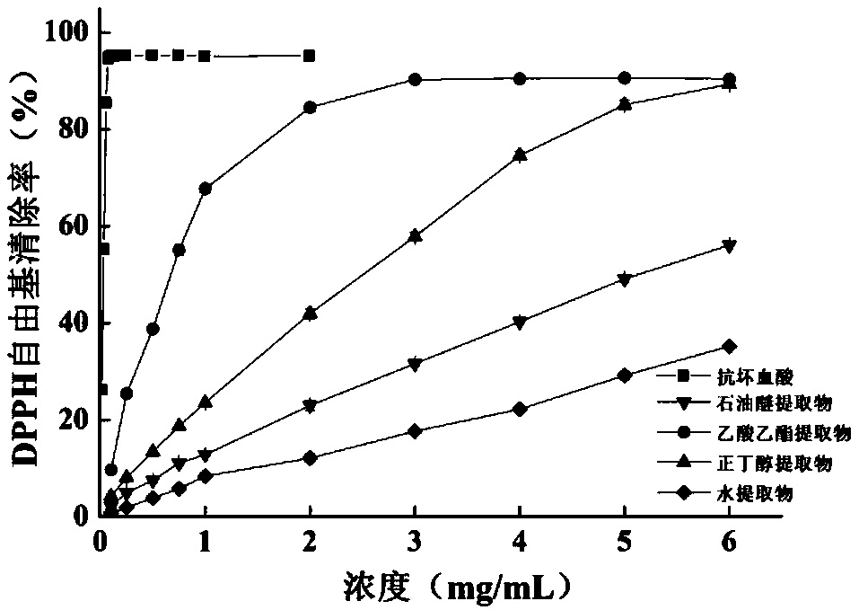 Antioxidant nano-fiber composite membrane containing nervilia fordii extract and preparation method and application thereof