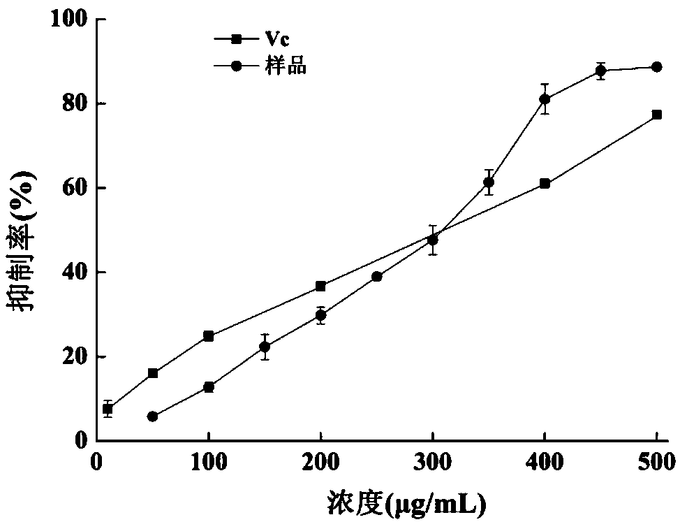 Antioxidant nano-fiber composite membrane containing nervilia fordii extract and preparation method and application thereof