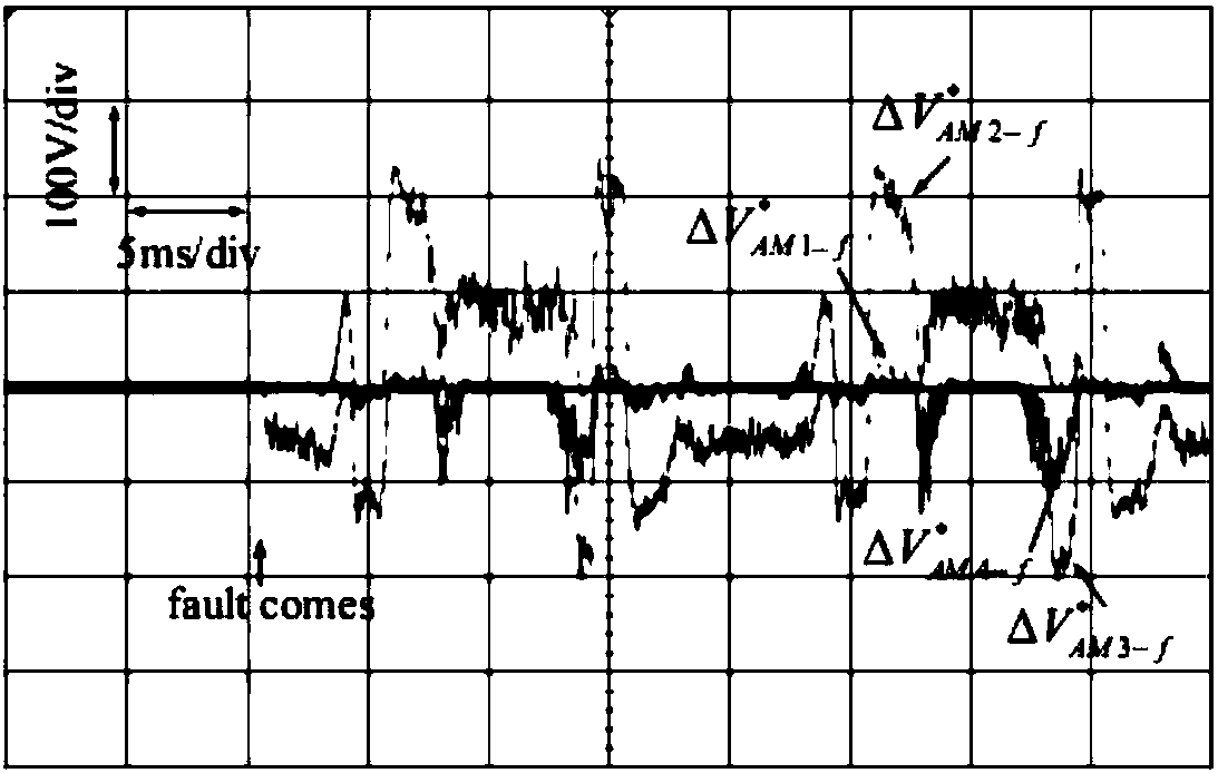 A method for igbt open-circuit fault location of three-level active filter