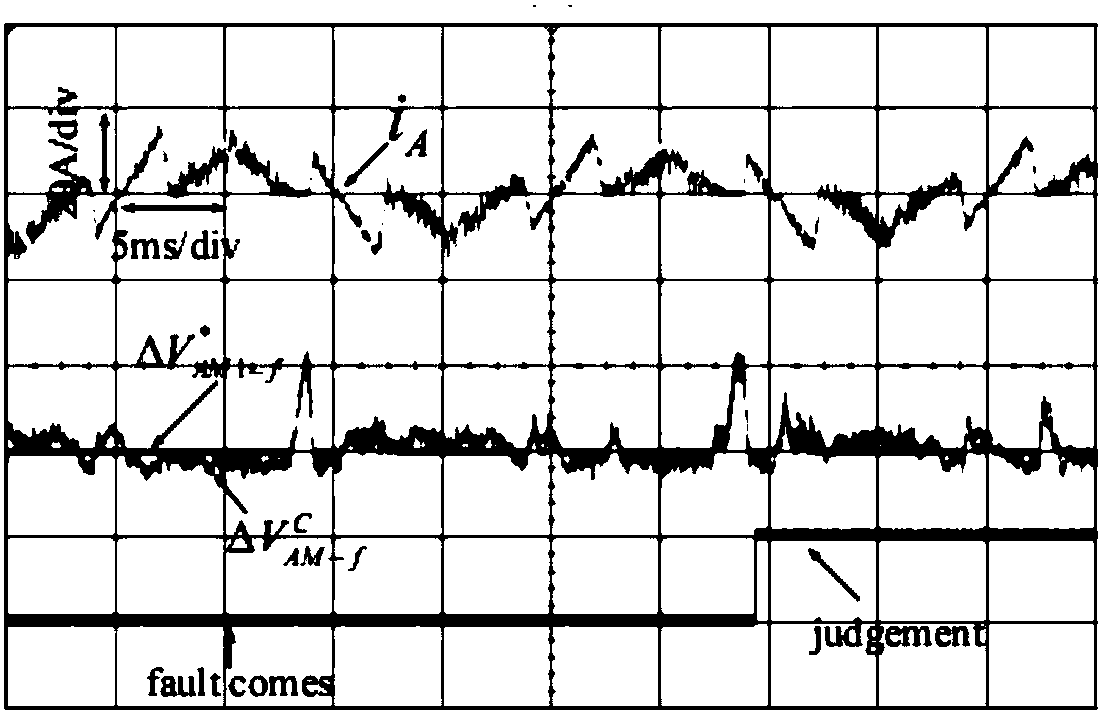 A method for igbt open-circuit fault location of three-level active filter