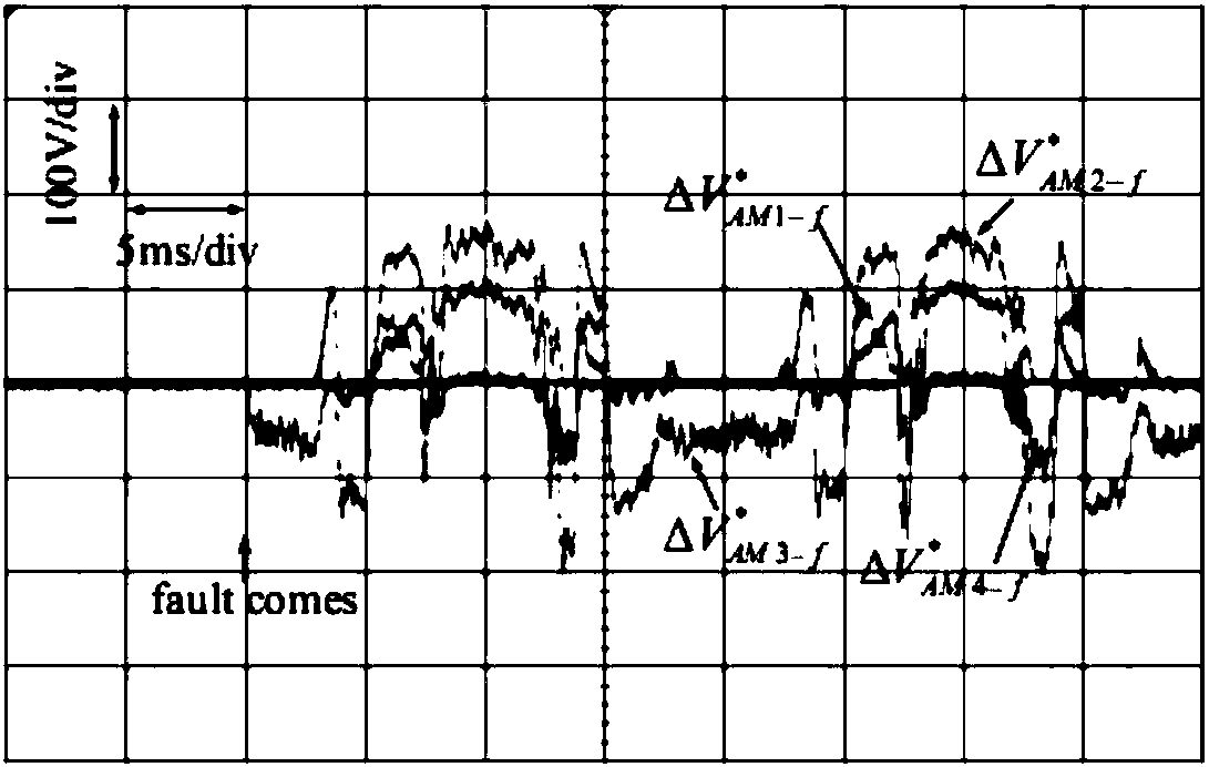 A method for igbt open-circuit fault location of three-level active filter