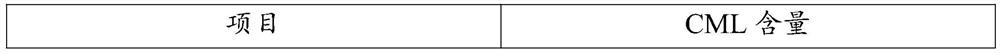 Nutrient-enriched cookies and preparation method thereof