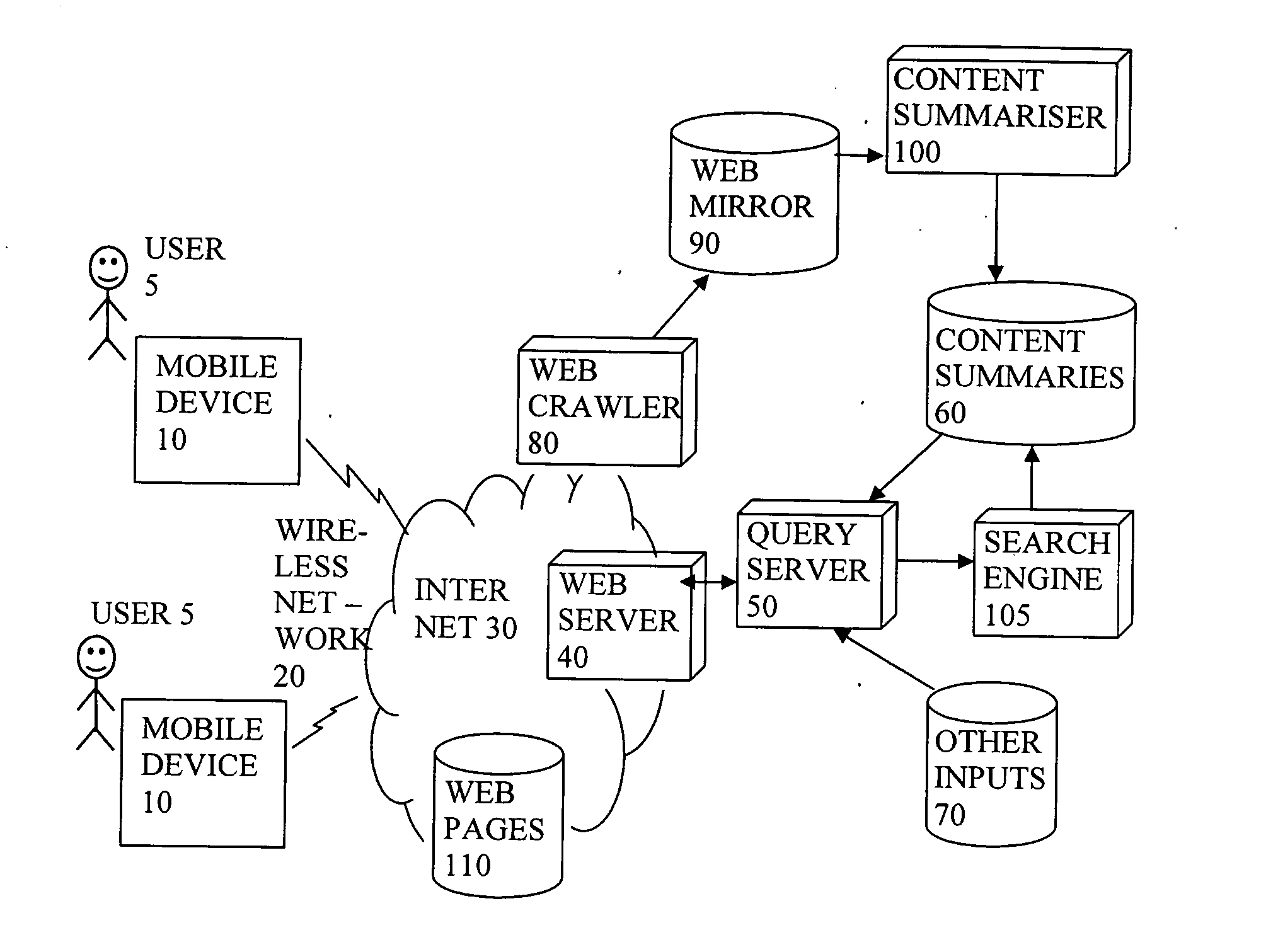 Processing and sending search results over a wireless network to a mobile device