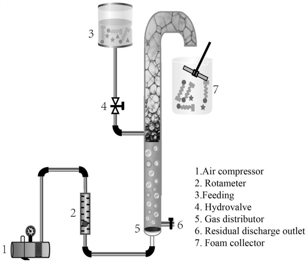 Method for foam separation of beta-glucosidase fusion protein