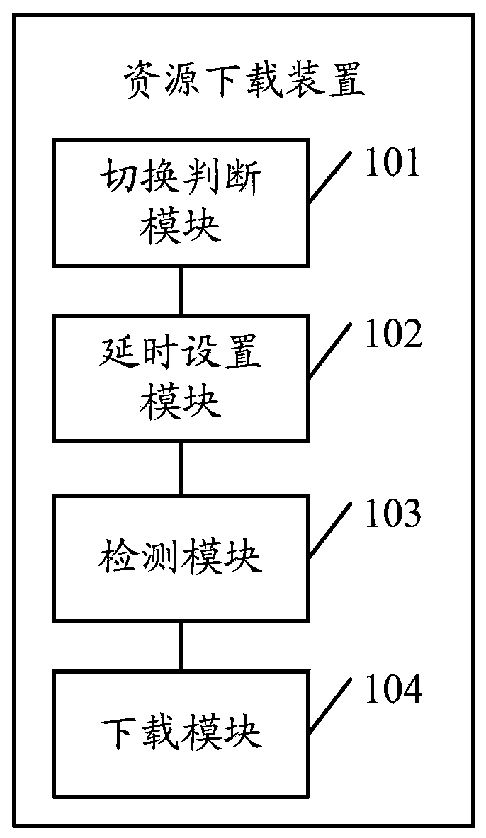 Resource downloading method, device and mobile terminal