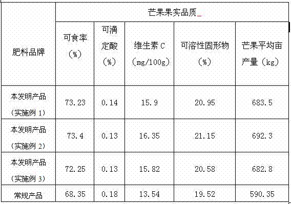 Method for producing special fertilizer for fruit trees from jasmine flower dregs and tea dregs as raw materials