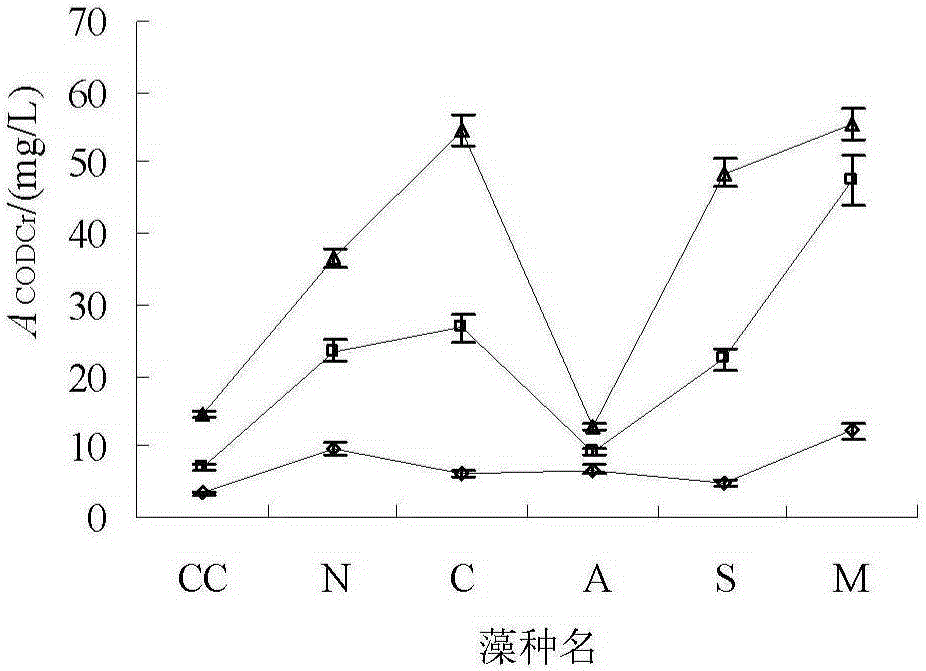 Method for estimating contribution of algae to water quality TN