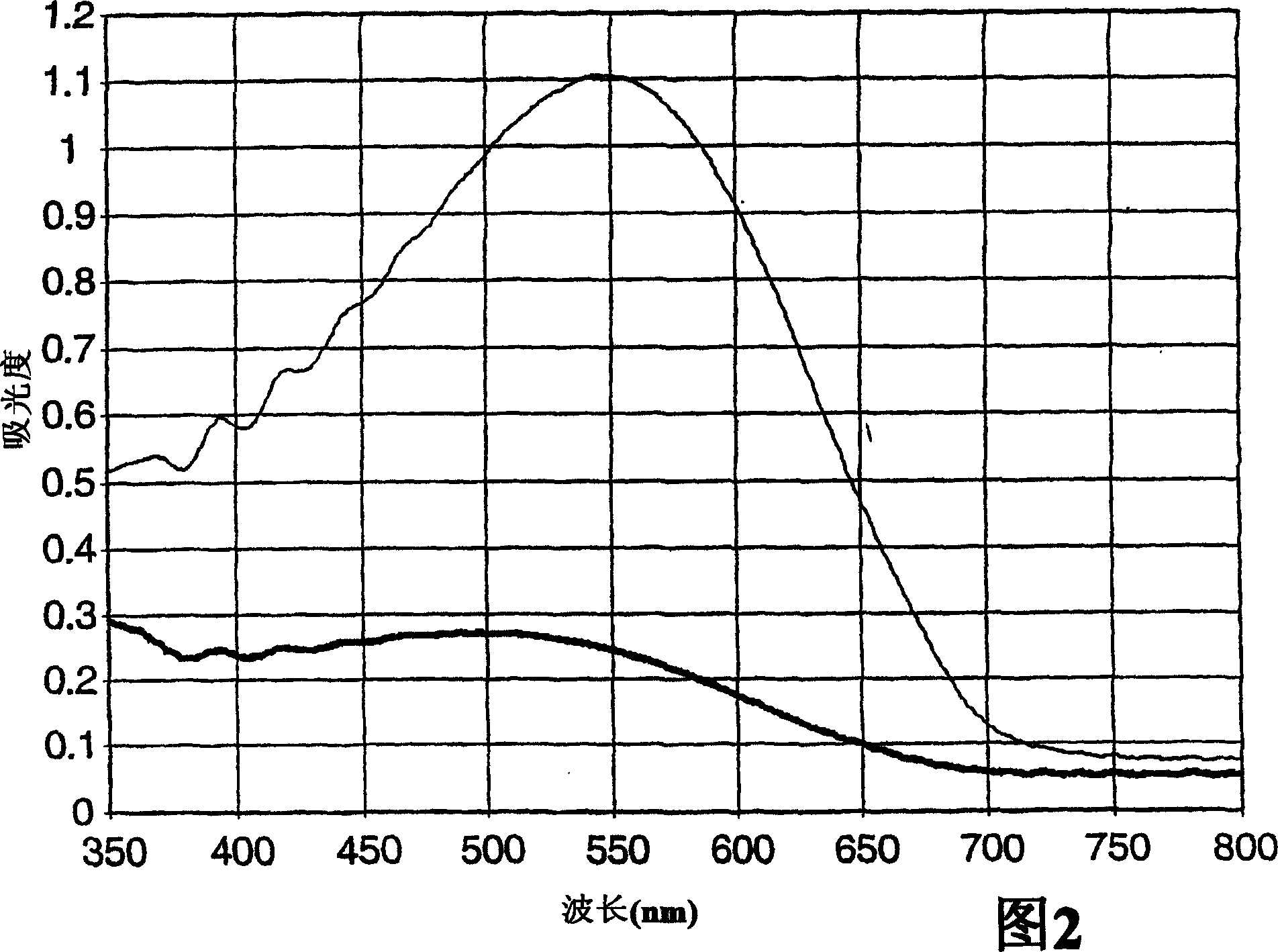 Process for preparing a k-type polarizer